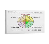 XGINERFEX Physics Formula Poster Ohms Law Chart with VIR Wheel for Students Classroom Reference Study Guide Canvas Wall-Art(Unframed,08X12inch(20X30cm))
