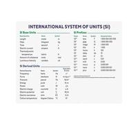 XGINERFEX Physics Poster SI Units Chart Science Educational Wall-Art International System of Units for Classroom Decor Teachers Students Study Aid(Framed,16X24inch(40X60cm))