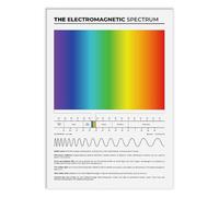XGINERFEX Physics Wall-Art Electromagnetic Spectrum Poster Science Educational Chart for Astronomy Enthusiasts Classroom Study Room Decor(Framed,12x18inch(30x45cm))