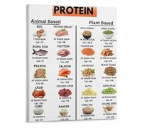 XGINERFEX Plant Based vs Animal Protein Poster Protein Food Source Reference Canvas Wall-Art for Healthy Eating and Home Decor(Unframed,16x24inch(40x60cm))