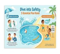 XGINERFEX Pool Rules Chart Tips Educational Canvas Wall-Art for Swim School Pool Area Wall Decor(Framed,16x24inch(40x60cm))