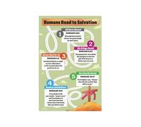 XGINERFEX Poster Romans Road Plan of Salvation Scripture Reference Ministry Sunday School Decor(Framed,12x18inch(30x45cm))
