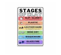 XGINERFEX Pottery Clay Stages Educational Poster Ceramics Firing Process Chart Canvas Print Wall-Art for Ceramic Studio Classroom Home Office(Unframed,16X24inch(40X60cm))