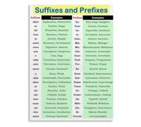XGINERFEX Prefix Suffix Meaning Chart English Learning Poster Word Formation Visual Aid for Language Classroom Decor(Framed,12x18inch(30x45cm))