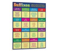 XGINERFEX Prefix Suffix Meaning Chart English Learning Poster Word Formation Visual Aid for Language Classroom Decor(Framed,12x18inch(30x45cm))