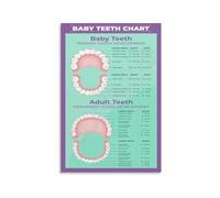 XGINERFEX Primary Teeth Eruption Chart Poster Tooth Loss Guide Canvas Print Development Milestone Wall-Art for Nursery Home Decor(Framed,16X24inch(40X60cm))