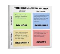 XGINERFEX Productivity Poster Eisenhower Matrix Important vs Urgent Time Management Chart Canvas Wall-Art for Work From Home Office Decor Focus Guide(Unframed,12X18inch(30X45cm))