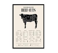 XGINERFEX Professional Meat Chart, Beef Cuts Diagram and Butcher Guide, Wall-Art for Butcher Shop, Culinary School, Home Chef(Unframed,12x18inch(30x45cm))