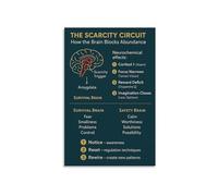 XGINERFEX Psychology Educational Poster Scarcity Principle Brain Function Chart Behavioral Science Wall-Art for Office Decor(Framed,16x24inch(40x60cm))