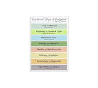 XGINERFEX Psychology Educational Wall-Art Eriksons Eight Stages of Psychosocial Development Comprehensive Chart Canvas Print for College Class or Home Study(Framed,08x12inch(20x30cm))
