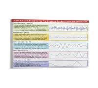 XGINERFEX Psychology Poster Canvas Wall-Art Brain Waves Chart Educational Scientific Decor for Bedroom Living Room Dorm Office Modern Aesthetic Home Decor(Framed,08X12inch(20X30cm))