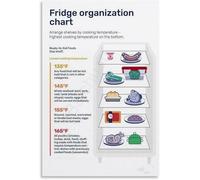 XGINERFEX Refrigerator Food Storage and Organization Guide Chart for Kitchen to Keep Food Fresh Longer(Framed,16x24inch(40x60cm))
