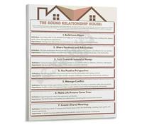 XGINERFEX Relationship Dynamics Poster The Seven Principles for Strong Partnerships Canvas Print for Therapist Decor(Unframed,08x12inch(20x30cm))