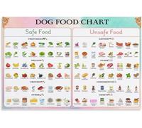 XGINERFEX Safe and Toxic Dog Food Chart - Quick Reference Guide for Pet Owners, Prevent Accidental Poisoning, Laminated Wall Decor for Kitchen Pantry (Unframed,12x18inch(30x45cm))