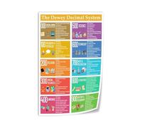 XGINERFEX School Library Poster Dewey Decimal System Chart Classification Guide Canvas Wall-Art for Classroom Teacher Decor(Framed,16X24inch(40X60cm))