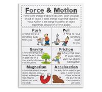 XGINERFEX Science Newton Laws of Motion Poster Physics Classroom Educational Decor Visual Learning Aid(Unframed,12x18inch(30x45cm))