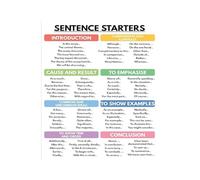 XGINERFEX Sentence Starters Poster English Writing Skills Guide Grammar Classroom Wall-Art Canvas Print for Students(Framed,16X24inch(40X60cm))