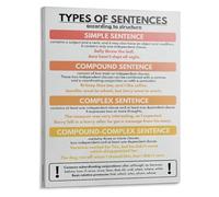 XGINERFEX Sentence Structure Poster Types of Sentences Chart English Grammar Educational Wall-Art for Teachers Homeschool Decor(Framed,12x18inch(30x45cm))