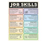 XGINERFEX Soft Skills Job Poster Career Education for Workplace Business Training Classroom Decor Essential Professional Skills Development Teacher Aid Learning Chart(Unframed,08x12inch(20x30cm))