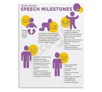 XGINERFEX Speech Development Milestones Poster Educational Wall-Art for Parents Canvas Print Learning Chart for Bedroom Living Room Decor(Unframed,16x24inch(40x60cm))