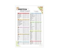 XGINERFEX Sports Nutrition Poster Complete High Protein Food Reference for Athletes and Trainers Kitchen Office Wall-Art Print(Unframed,12x18inch(30x45cm))