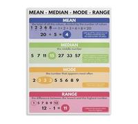 XGINERFEX Statistics Poster Mean Median Mode Range Educational Math Canvas Wall-Art for Classroom Teaching Tool(Framed,16x24inch(40x60cm))