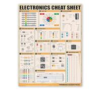 XGINERFEX STEM Education Poster Electronics Coding Cheat Sheet Engineering Formulas Chart Electrical Knowledge Quick Reference Guide for Classroom or Office Decor(Unframed,12x18inch(30x45cm))