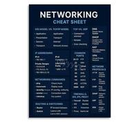 XGINERFEX Subnet Mask IP Addressing Cheat Sheet Poster Networking Basics Visual Aid Wall-Art for Computer Decor(Framed,12x18inch(30x45cm))