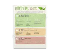 XGINERFEX Sustainability Education Poster Composting Guide Step By Step Infographic Wall-Art for Environmental Science Classroom School Garden Decor(Framed,12x18inch(30x45cm))
