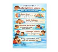XGINERFEX Swimming Benefits Poster Early Lessons Educational Canvas Wall-Art for Swim School Wall Decor(Unframed,16x24inch(40x60cm))