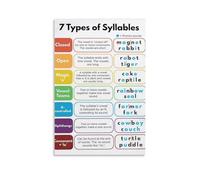 XGINERFEX Syllable Division Rules Poster, 7 Types of Syllables Phonics Chart, Elementary Classroom & Homeschool Wall-Art(Unframed,12x18inch(30x45cm))