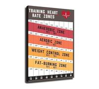 XGINERFEX Target Heart Rate Zone Diagram Canvas Wall-Art Cardio Workout Intensity Chart for Home Fitness Room Decor(Framed,12x18inch(30x45cm))