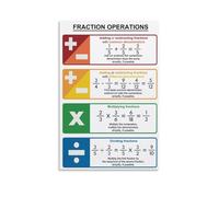 XGINERFEX Teacher's Fractions Chart - Canvas Art Print with Operations & Rules, A Must-Have Visual Aid for the Classroom(Unframed,08x12inch(20x30cm))