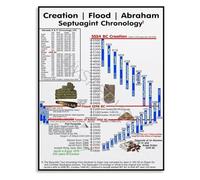 XGINERFEX Testament Chronology Chart Creation Flood Abraham Timeline Canvas Print for Seminary Classroom Decor(Framed,12x18inch(30x45cm))