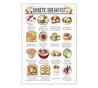 XGINERFEX The Complete Blood Sugar Balanced Meal Planner Breakfast Focus Low Carb Food Chart and Guide(Unframed,08x12inch(20x30cm))