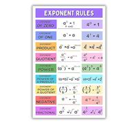 XGINERFEX The Ultimate Exponent Rules Poster Set - Complete Visual Guide for Algebra 1 & 2, Math Classroom Decor for Teachers, Middle School, High School(Framed,08x12inch(20x30cm))