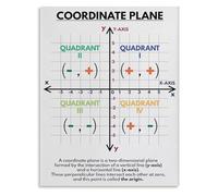 XGINERFEX The XY Coordinate Plane Poster Math Classroom Decor and Teaching Tool for Plotting Points and Graphs(Framed,08x12inch(20x30cm))