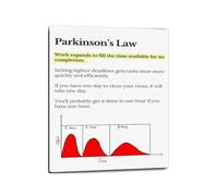 XGINERFEX Time Management Poster Parkinson Law Canvas Art Print for Procrastination Help Office Decor Work Life Balance Motivation(Framed,16X24inch(40X60cm))