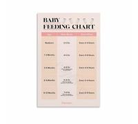 XGINERFEX Toddler Feeding Chart First Foods Guide Helpful Reference Poster Canvas Kitchen Wall-Art Decor(Unframed,08x12inch(20x30cm))