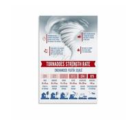 XGINERFEX Tornado and Hurricane Poster Extreme Weather Infographics Comparison Chart Educational Canvas Wall-Art for Classroom Living Room Bedroom Home Office Decor(Framed,12X18inch(30X45cm))