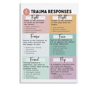XGINERFEX Trauma Journey Poster PTSD Recovery Coping Strategies Guide Wall-Art for Social Worker Office Room Decor(Framed,12x18inch(30x45cm))