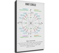 XGINERFEX Trigonometry Poster The Unit Circle Math Educational Chart Wall Decor for Office Classroom Bedroom(Framed,16x24inch(40x60cm))