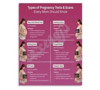 XGINERFEX Types of Pregnancy Tests and Ultrasound Scans Educational Canvas Poster for Office(Unframed,08x12inch(20x30cm))