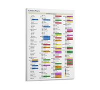 XGINERFEX UDP Port Numbers Chart Essential Network Reference IT Tech Poster Canvas Wall-Art for Geek Room Office Server Room Decor(Framed,16X24inch(40X60cm))