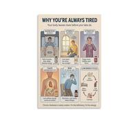 XGINERFEX Understanding Fatigue Educational Poster Reasons You Feel Tired Chart Health Awareness Wall-Art for Home Office Living Room Decor(Unframed,12x18inch(30x45cm))