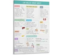 XGINERFEX Values Normal Range Table Poster Educational Reference Chart for Student Learning and Review(Unframed,16x24inch(40x60cm))