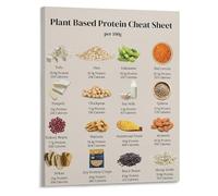 XGINERFEX Vegan High Protein Food Chart Plant Based Protein Sources Canvas Wall-Art for Healthy Kitchen and Dining Decor(Unframed,12x18inch(30x45cm))