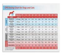 XGINERFEX Veterinary CPR and Emergency Drug Reference Poster Dosage Chart Canvas Wall-Art for Animal Clinic Vet Office(Unframed,16x24inch(40x60cm))