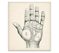 XGINERFEX Vintage Spiritual Decor Mystic Hand Reading Poster Knowledge Chart Canvas Wall-Art for Altar Room Study Decor(Unframed,08x12inch(20x30cm))