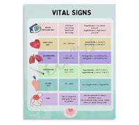 XGINERFEX Vital Signs Study Guide Poster Healthcare Student Reference BP HR RR Temp Chart Nursing School Wall-Art(Framed,12x18inch(30x45cm))